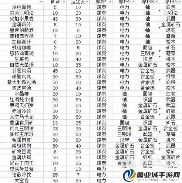 假未来菜谱配方大全 假未来2024最新菜谱合集