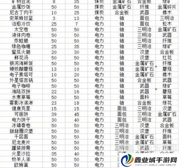 假未来菜谱配方大全 假未来2024最新菜谱合集