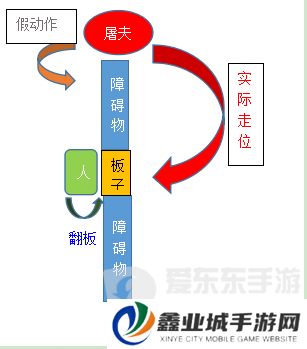 第五人格杰克技能解析 第五人格杰克打法运用技巧
