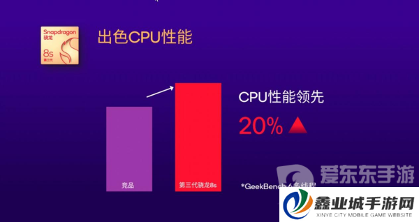 为什么说第三代骁龙8s恰逢其时？