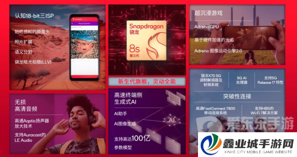 为什么说第三代骁龙8s恰逢其时？