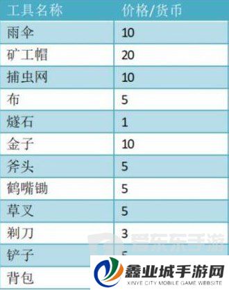 饥荒哈姆雷特商店交易大全图 饥荒哈姆雷特猪人交易表
