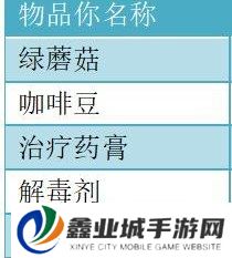 饥荒哈姆雷特商店交易大全图 饥荒哈姆雷特猪人交易表