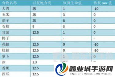 饥荒哈姆雷特商店交易大全图 饥荒哈姆雷特猪人交易表