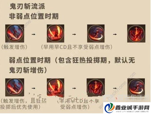 塔瑞斯世界影刃者技能是什么 塔瑞斯世界影刃者技能加点介绍