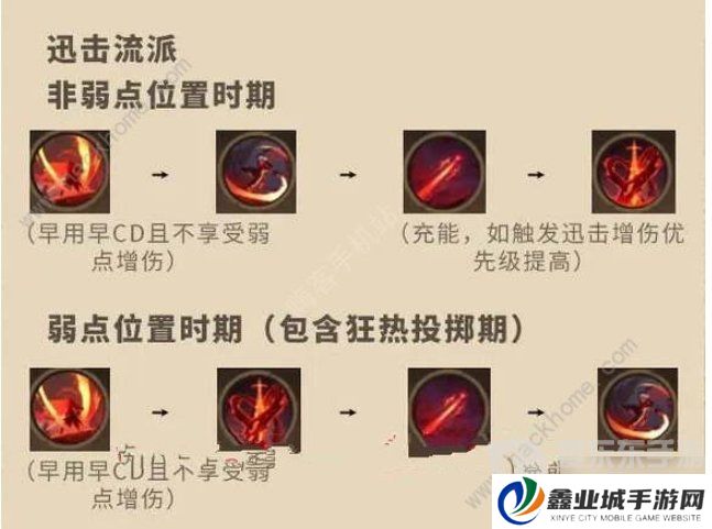 塔瑞斯世界影刃者技能是什么 塔瑞斯世界影刃者技能加点介绍