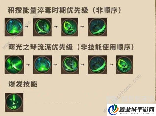 塔瑞斯世界影刃者技能是什么 塔瑞斯世界影刃者技能加点介绍